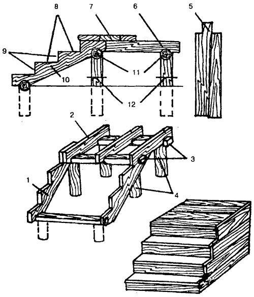 Правила строительства ступенек крыльца