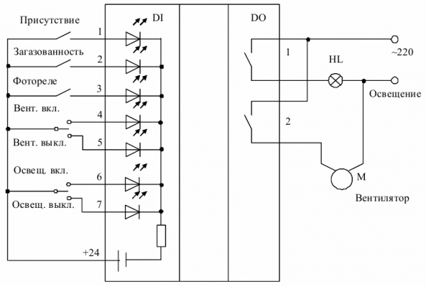 
          
          Программно-логическое управление на примере системы управления освещением и вентиляцией помещения
