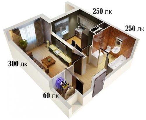 
          
          Расчёт светодиодного освещения комнаты в квартире или доме